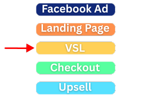 Image representing Step 3 (formerly Step 2) in the funnel fixer.